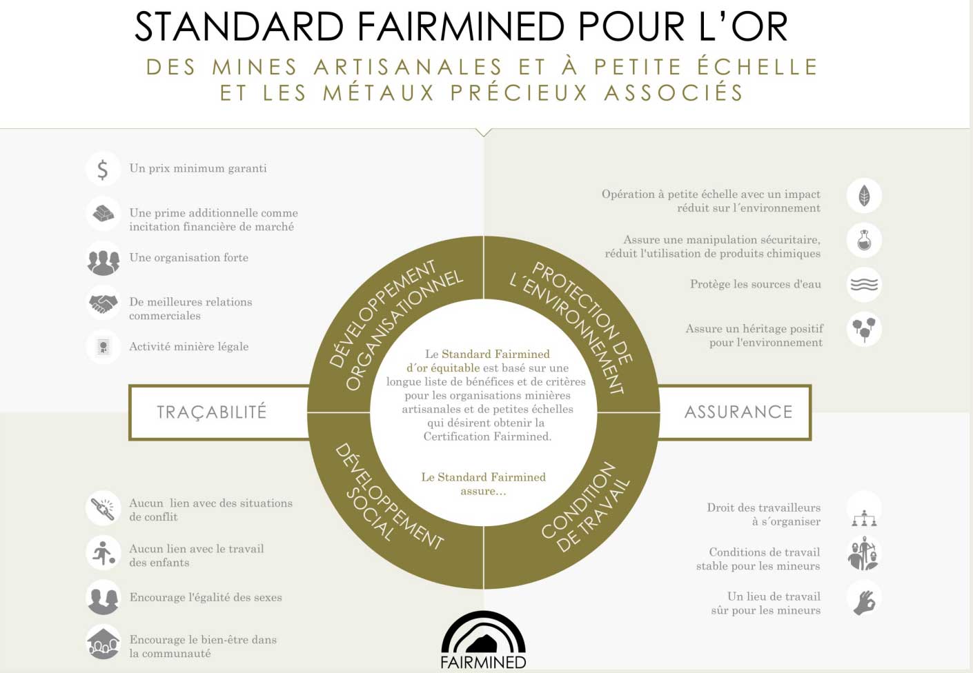 1---Standard-faimined-pour-l'or-